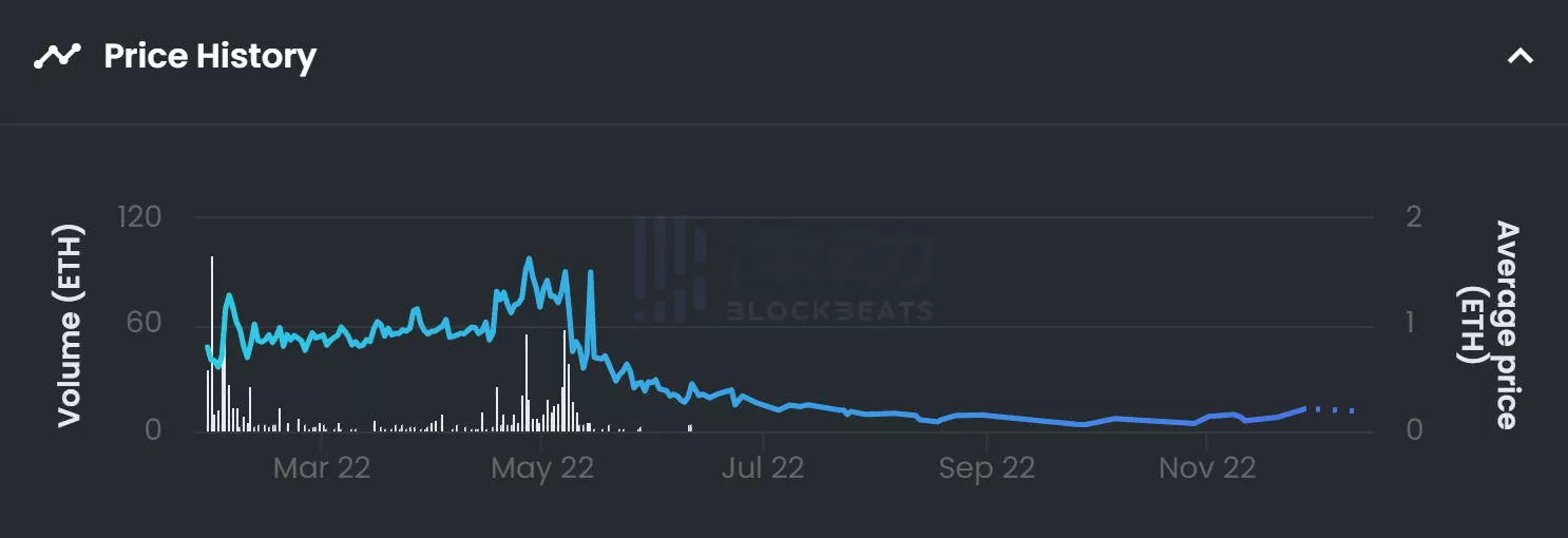 The Beacon大火之后，TreasureDAO的“精灵球”能收服“Web3宝可梦”Kuroro吗？