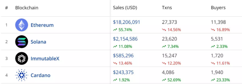 Cardano NFT生態速覽：有哪些值得關注的 NFT 項目和工具？