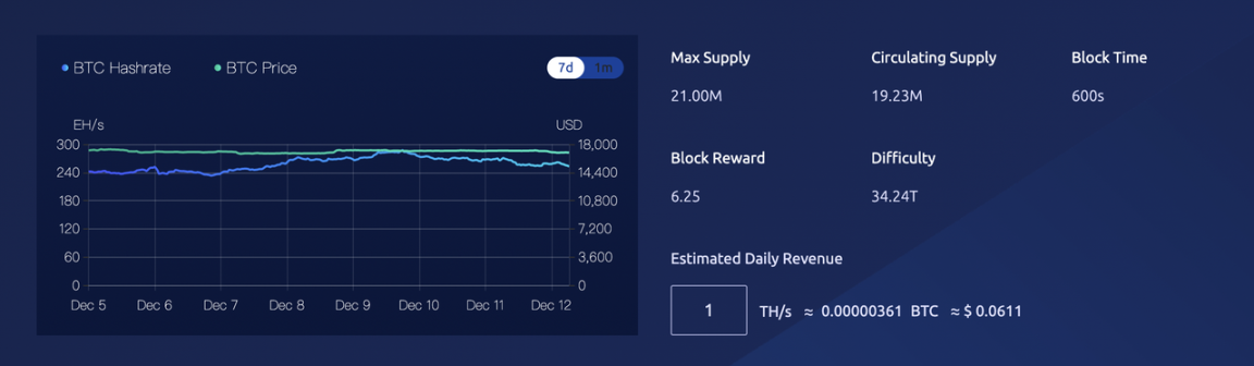 11 月加密市場分析：寒冬已至，春天什麼時候到來？