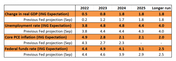 11 月加密市場分析：寒冬已至，春天什麼時候到來？