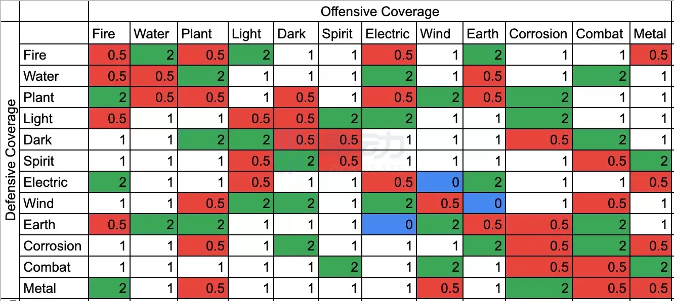 The Beacon大火之后，TreasureDAO的“精灵球”能收服“Web3宝可梦”Kuroro吗？