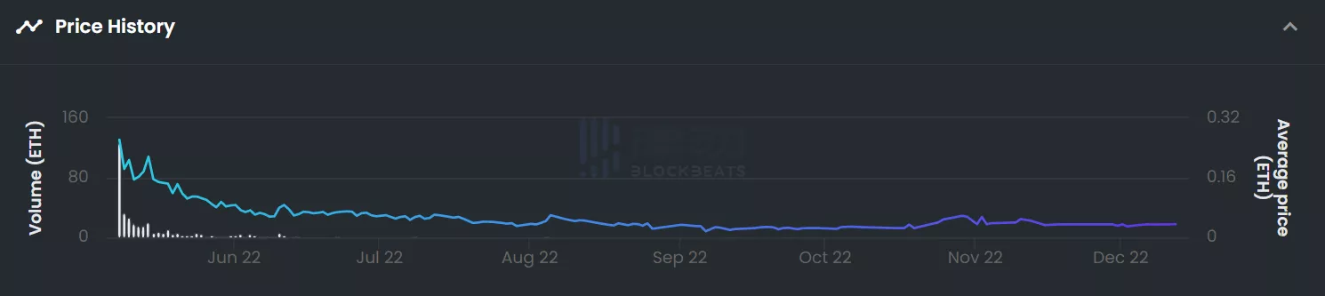 The Beacon大火之后，TreasureDAO的“精灵球”能收服“Web3宝可梦”Kuroro吗？