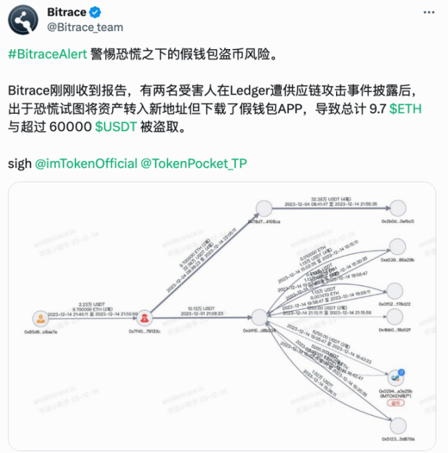 影响甚广，Ledger Connect Kit被黑事件分析