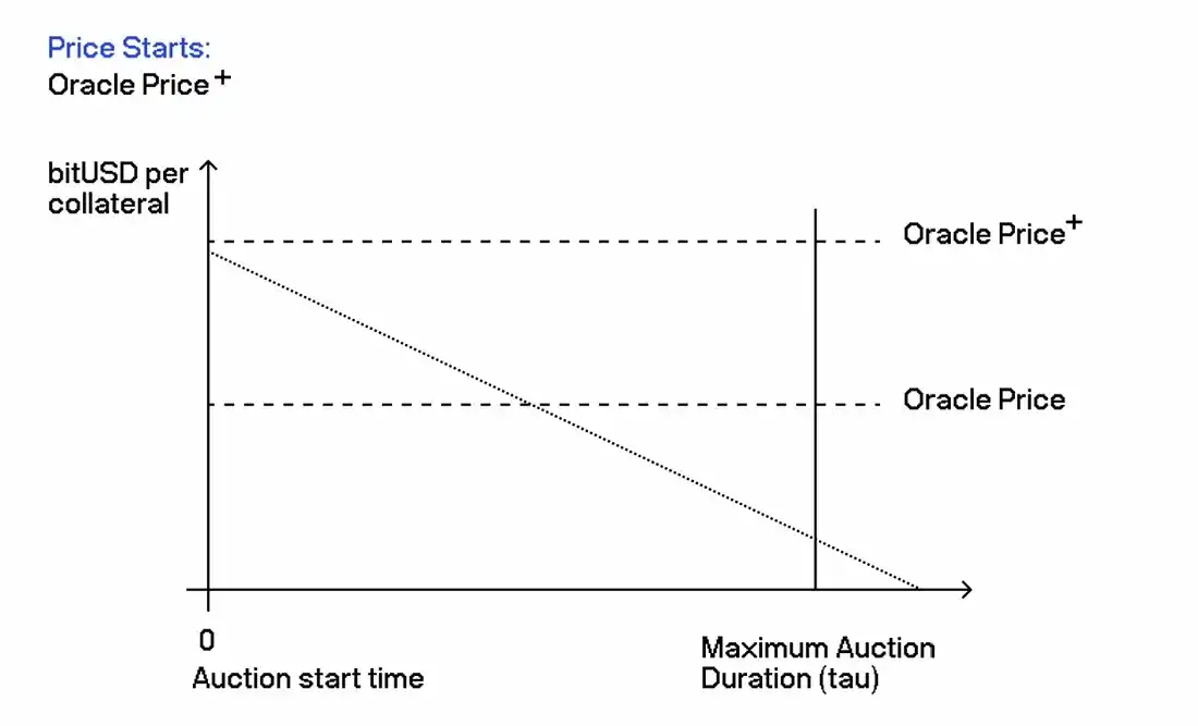 ABCDE：一文读懂比特币生态的稳定币协议BitSmiley