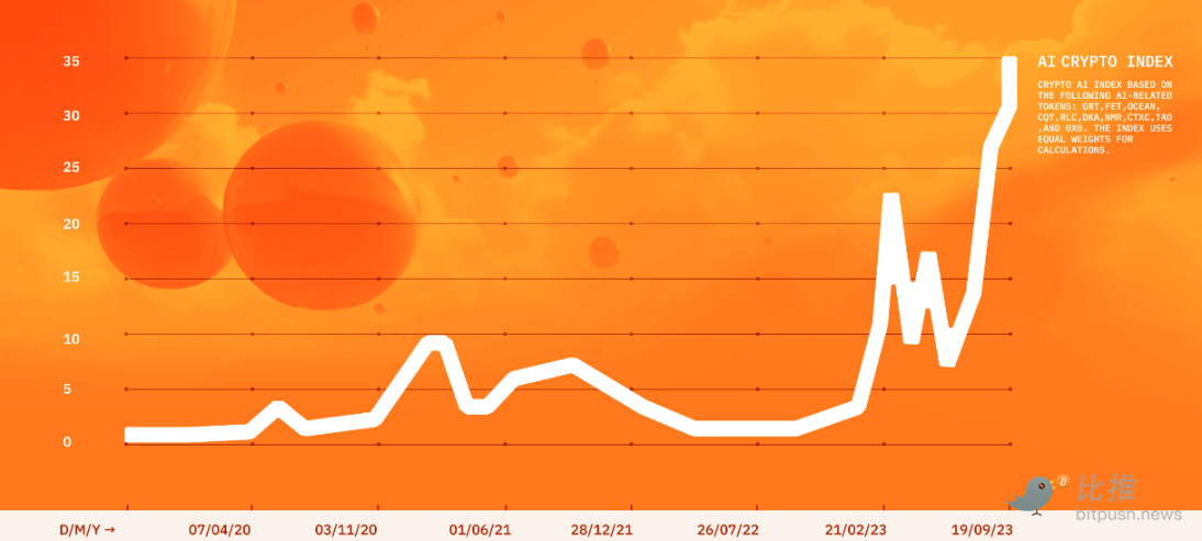 Gemini2024年加密趋势报告:现货ETF、减半周期、AI与加密结合......