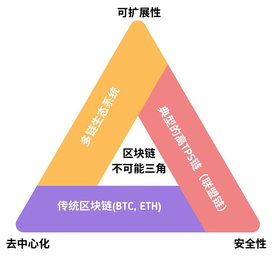 为什么说比特币RGB协议可能是智能合约的终极形态？