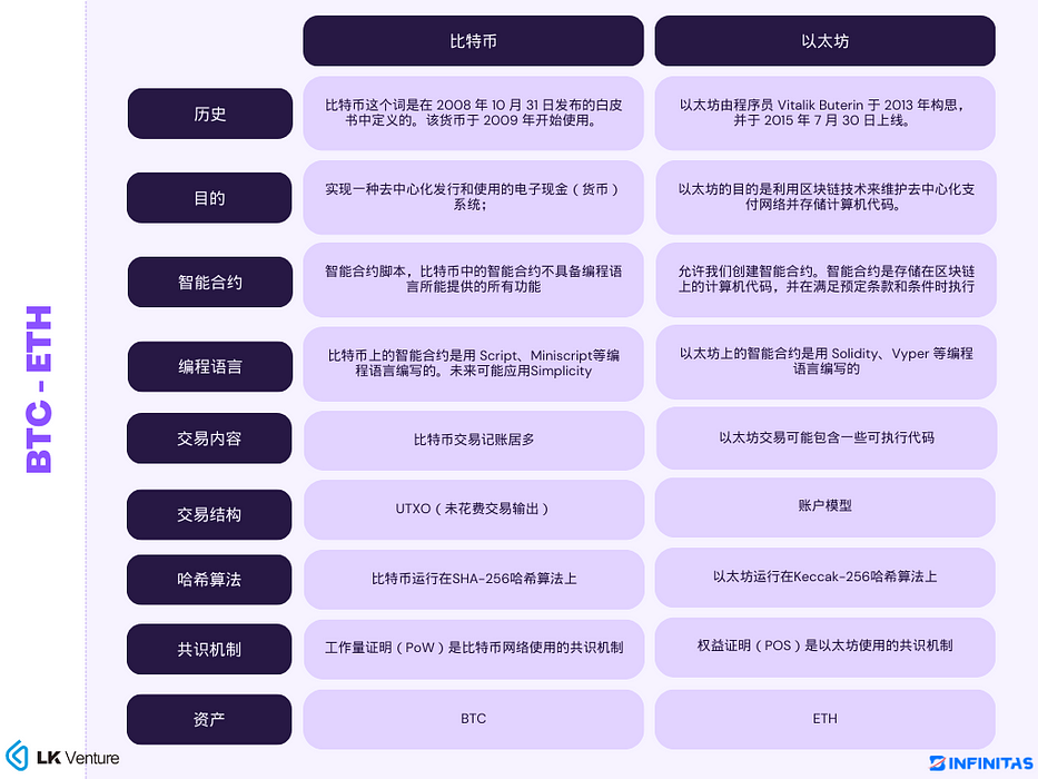 为什么说比特币RGB协议可能是智能合约的终极形态？