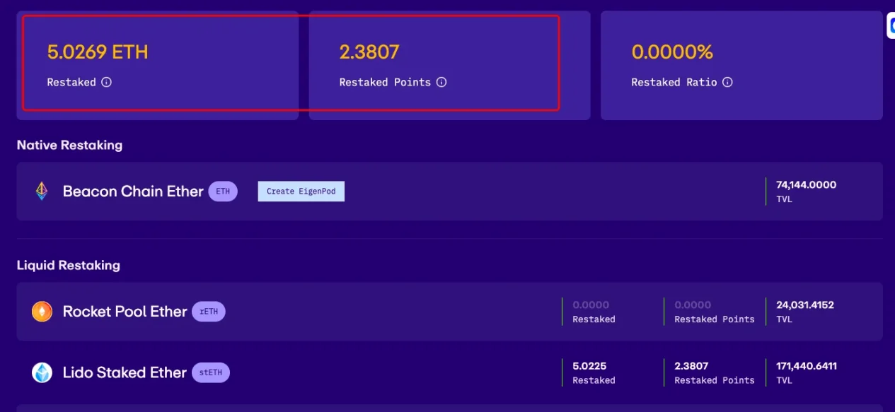 EigenLayer再次開放再質押窗口，如何在關門前搶先互動？
