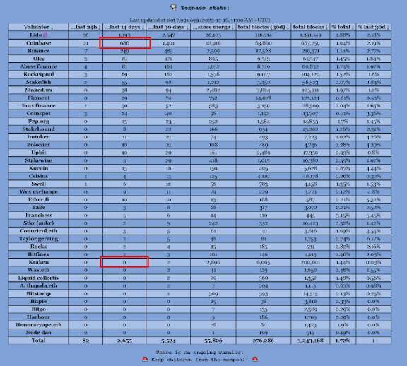 美國OFAC長臂管轄如何影響以太坊網路？