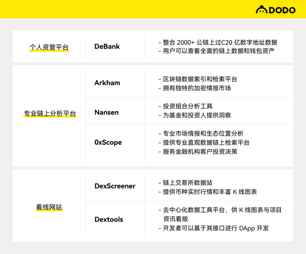 鏈上資料分析平台的商業化探索
