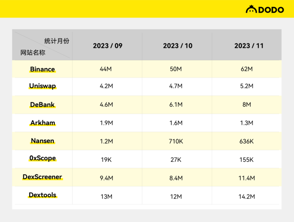 链上数据分析平台的商业化探索