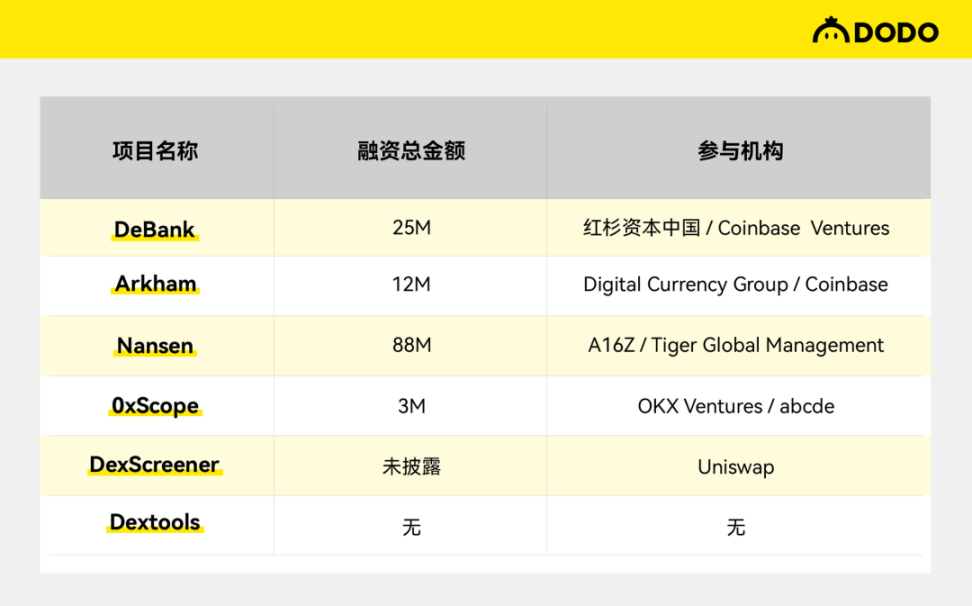 链上数据分析平台的商业化探索