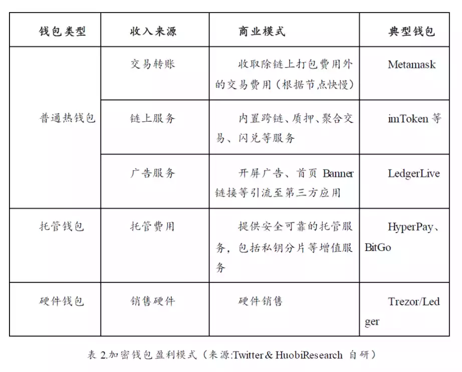 Web3錢包賽道熊市觀察：現狀、挑戰與機遇