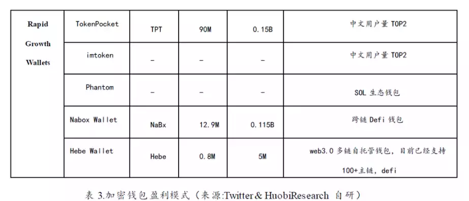 Web3錢包賽道熊市觀察：現狀、挑戰與機遇