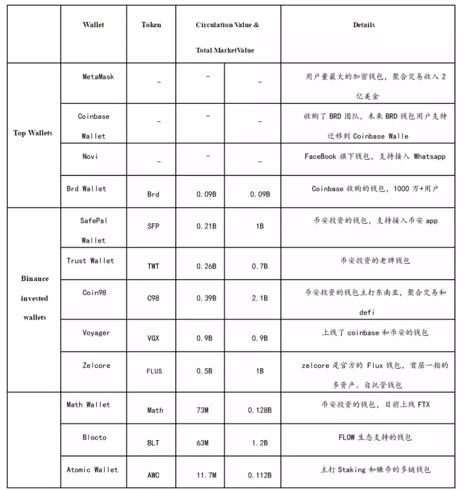 Web3錢包賽道熊市觀察：現狀、挑戰與機遇