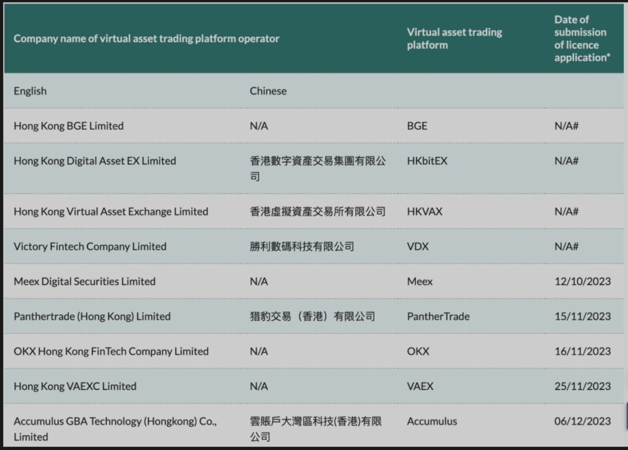 加密交易所的下半场，我们为什么要望向香港？