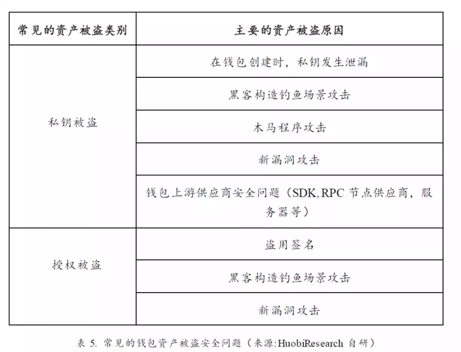 Web3钱包赛道熊市观察：现状、挑战与机遇