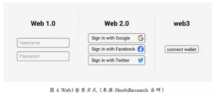 Web3錢包賽道熊市觀察：現狀、挑戰與機遇