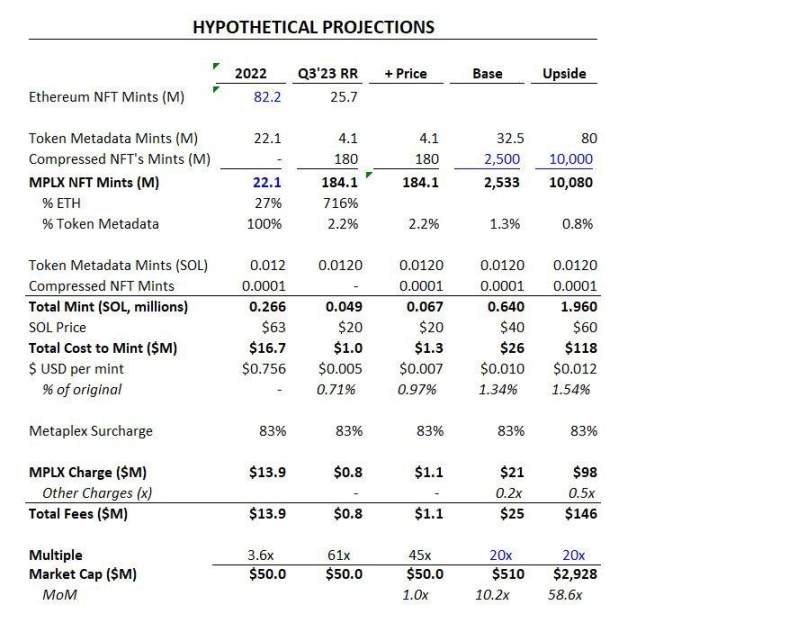 解析Metaplex：将Solana NFT铸造成本降低1000倍的幕后英雄