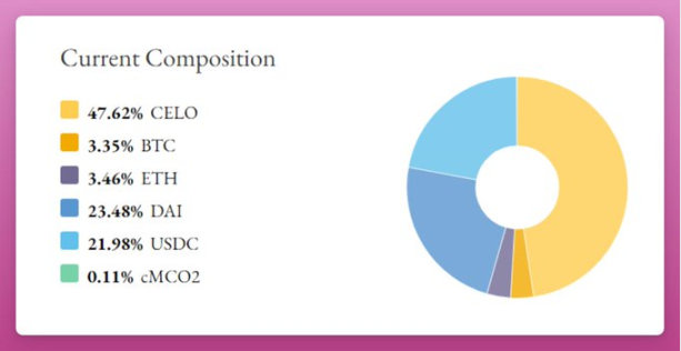 算法稳定币年终回顾：UST类产品已消失，总体市值下降90%