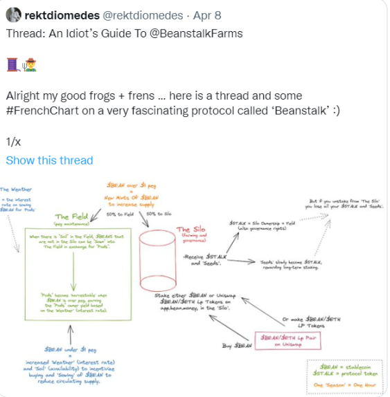 算法稳定币年终回顾：UST类产品已消失，总体市值下降90%