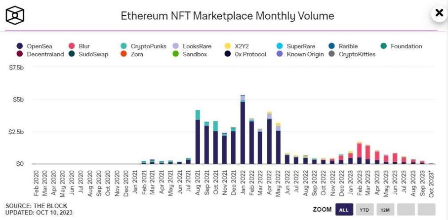 解析Metaplex：將Solana NFT鑄造成本降低1000倍的幕後英雄