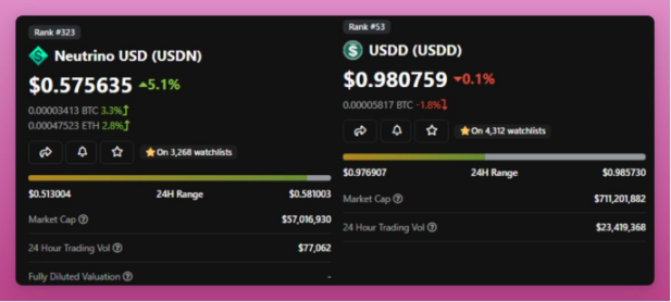 算法稳定币年终回顾：UST类产品已消失，总体市值下降90%