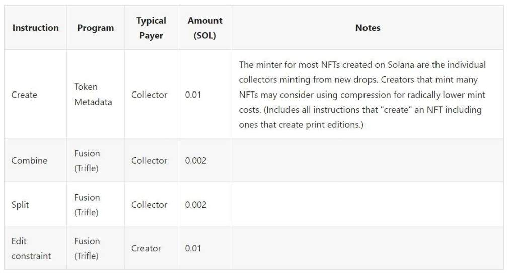 解析Metaplex：将Solana NFT铸造成本降低1000倍的幕后英雄