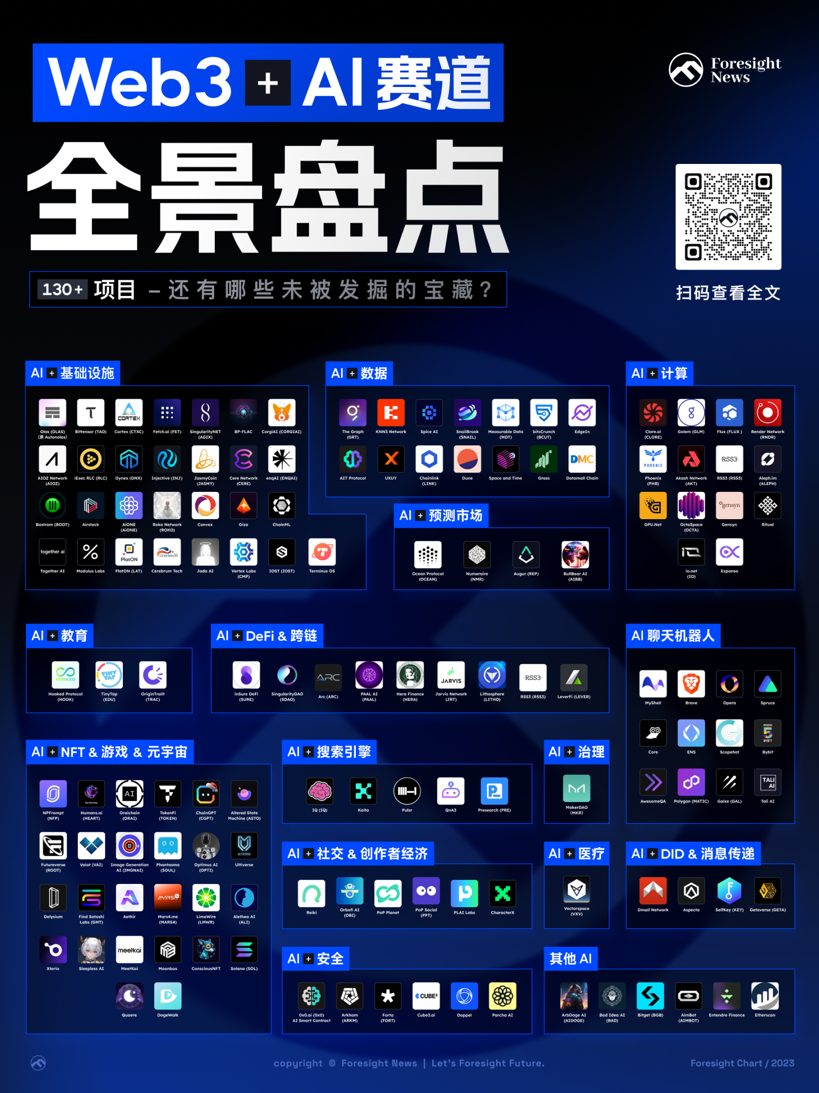 Web3+AI赛道全景盘点：130多个项目，下一个“金狗”是谁？