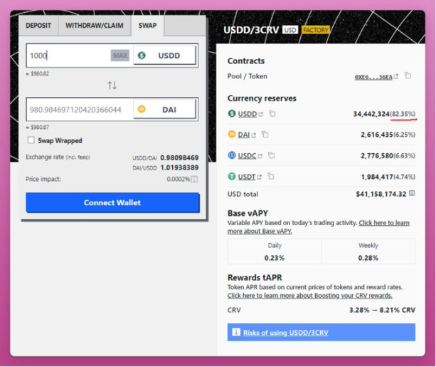 算法稳定币年终回顾：UST类产品已消失，总体市值下降90%