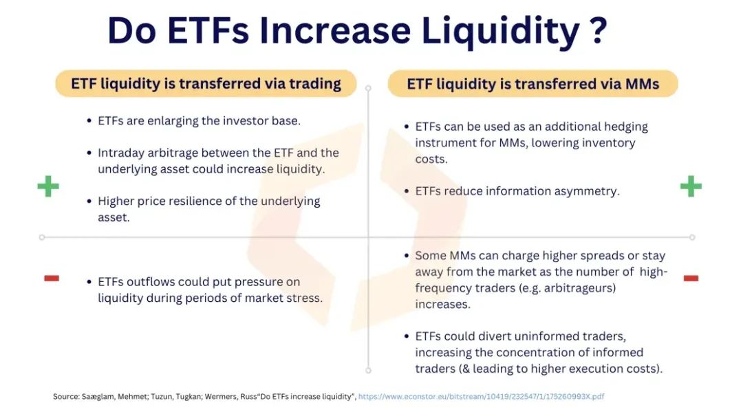 結果出爐在即，數據解讀比特幣現貨ETF對市場流動性的影響