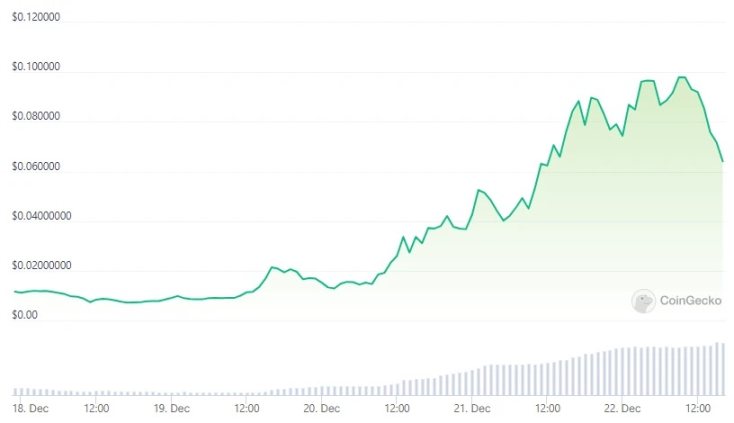 速覽狂奶大V「Kay神」語錄與推薦項目表現