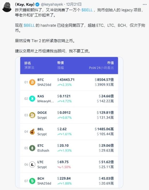 速览狂奶大V“Kay神”语录和推荐项目表现
