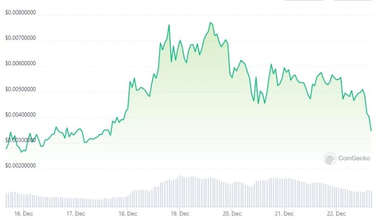 速览狂奶大V“Kay神”语录和推荐项目表现