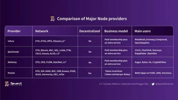 詳解Web3數據賽道：結構層次、代表玩家和發展趨勢