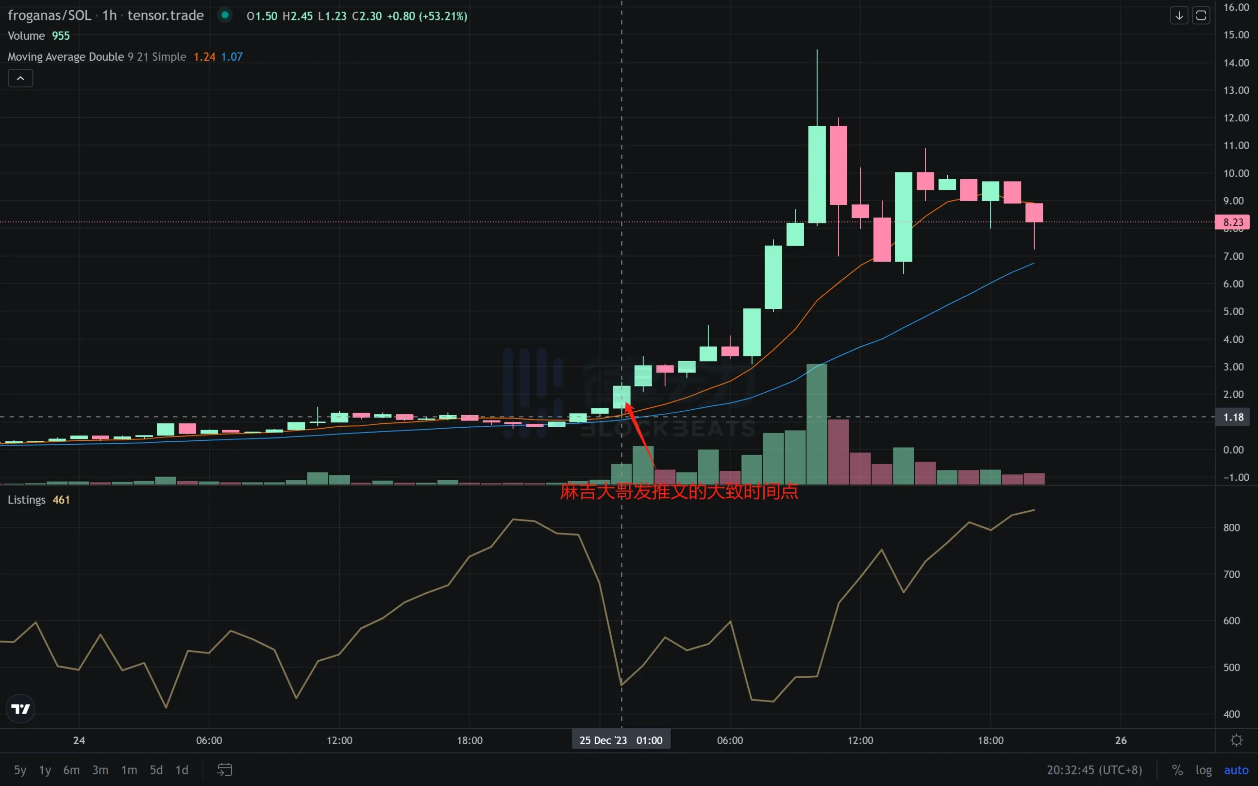 一度“夭折”，如今逆襲百倍的Froganas成Solana NFT新焦點