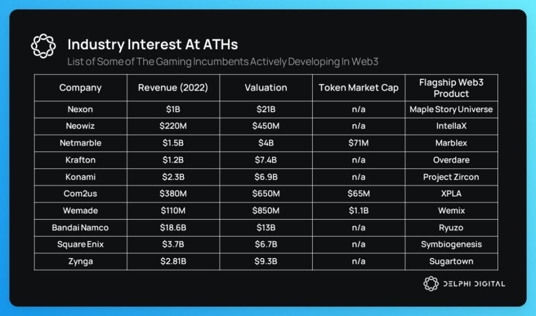 Delphi 年度链游报告精华总结:全面开花,玩家与资本快速流入