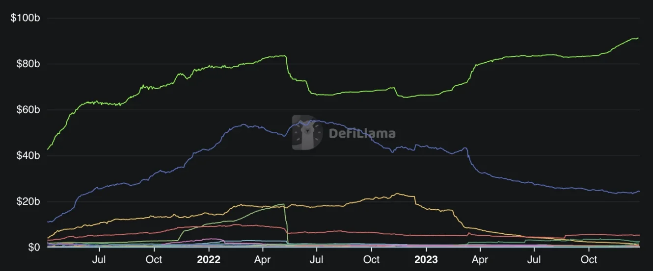 Paxos殺入火熱的Solana生態，USDP迎接新生機？
