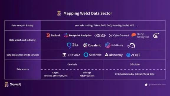 詳解Web3數據賽道：結構層次、代表玩家和發展趨勢