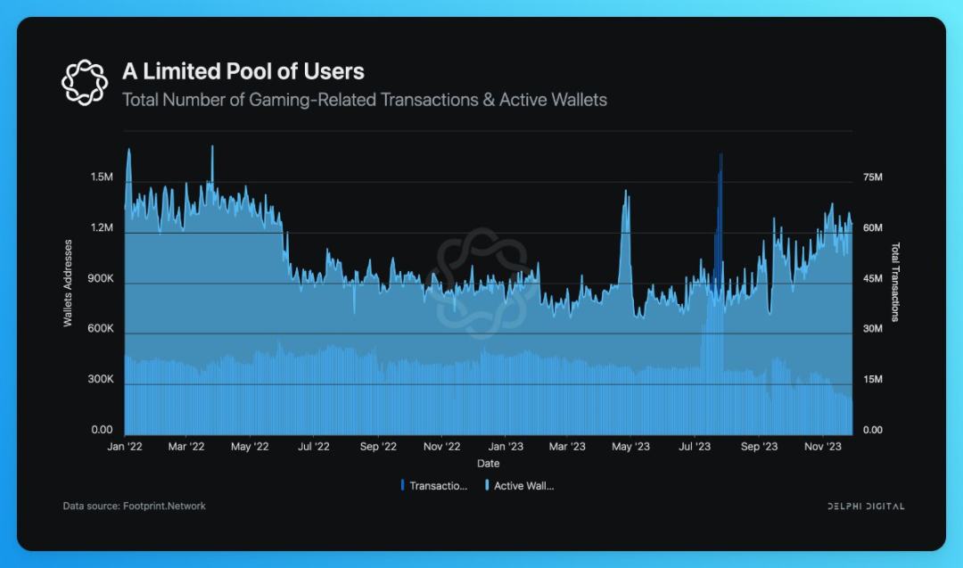 Delphi 年度链游报告精华总结:全面开花,玩家与资本快速流入