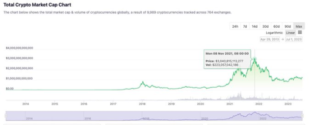  2024牛市剧本推演：时间预测、ETF通过及后续发展