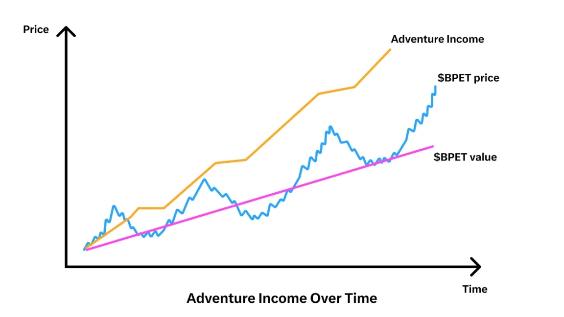 幣價破新高，xPET這次更新還有多大想像空間？