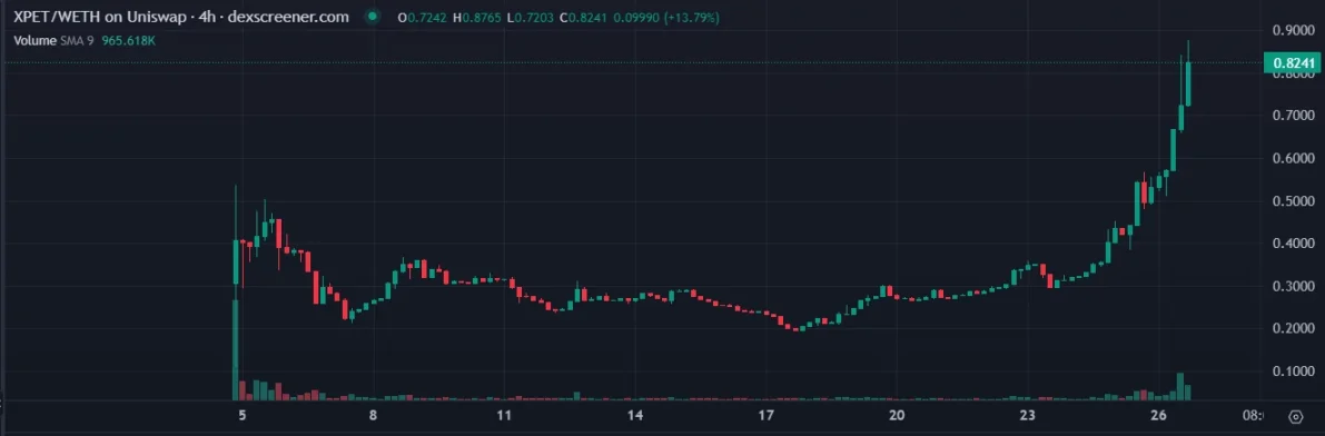 幣價破新高，xPET這次更新還有多大想像空間？