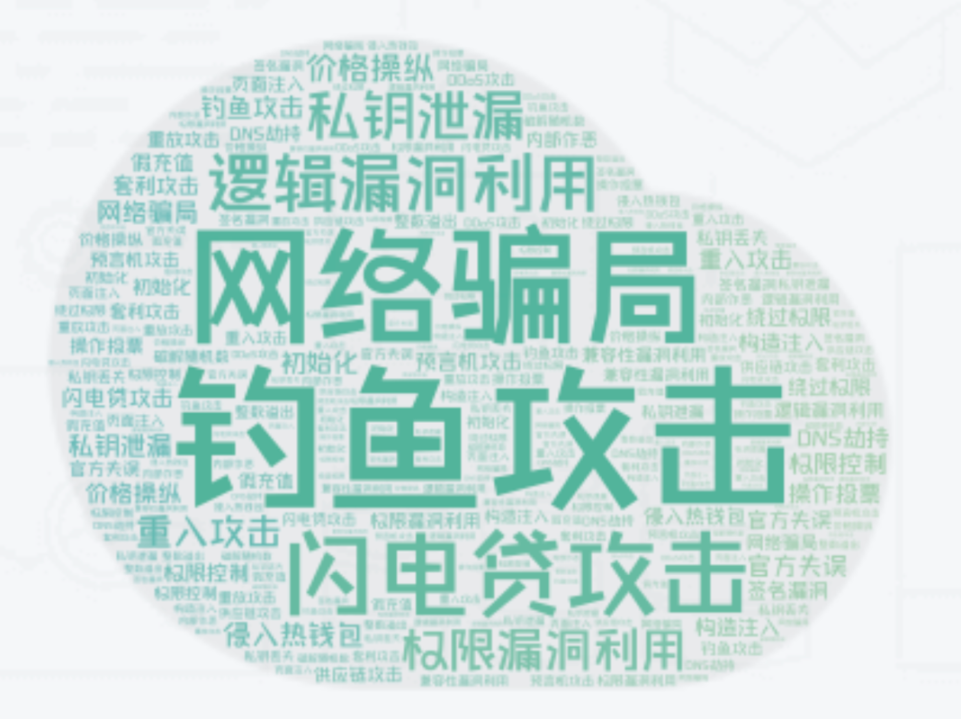 2022年全球区块链生态安全报告：8成以上损失集中在 DeFi 和跨链桥，钓鱼攻击是最常见手法