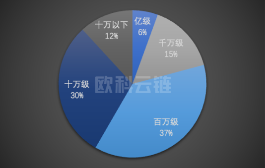 2022年全球区块链生态安全报告：8成以上损失集中在 DeFi 和跨链桥，钓鱼攻击是最常见手法