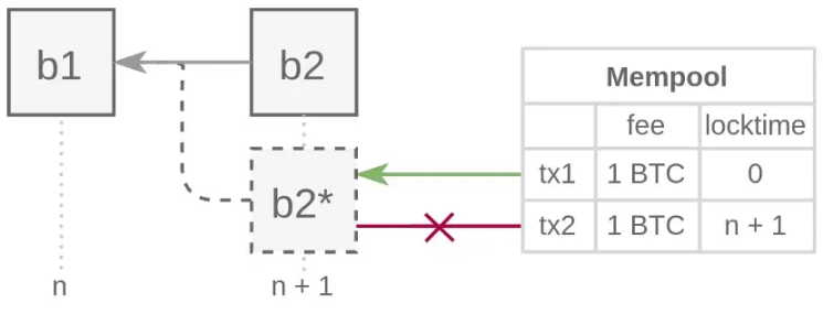 以太坊MEV：第一个五年回顾