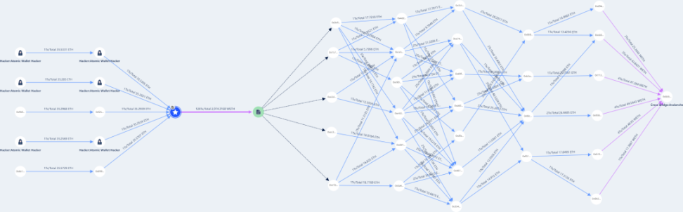 2023年Web3安全態勢及反洗錢分析報告