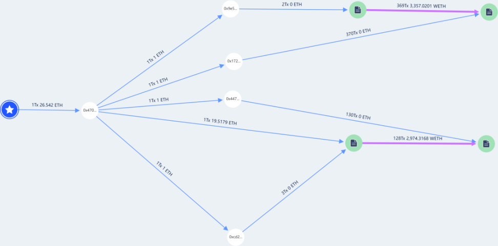 2023年Web3安全態勢及反洗錢分析報告