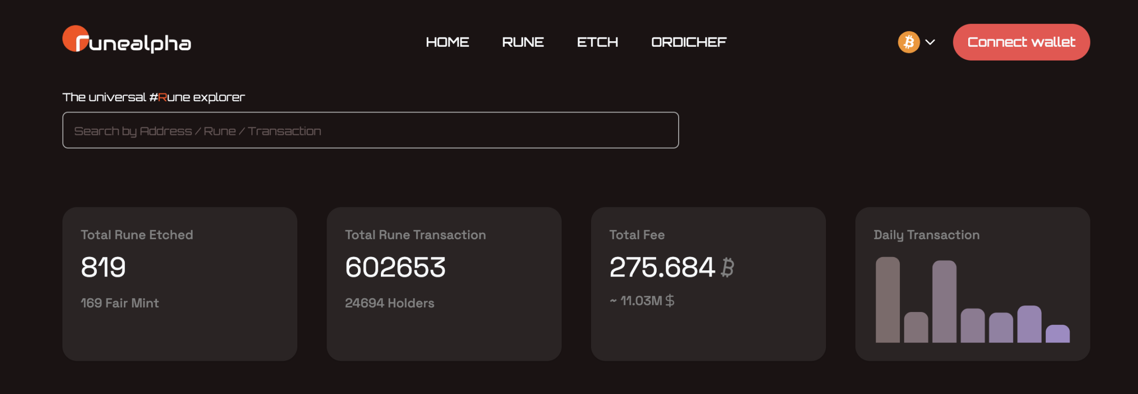 銘文炒作爆紅、發幣協議氾濫，「純正血統」的Runes能否延續代幣協議神話？