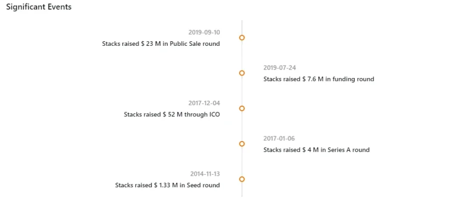 Nakamoto升级在即，探寻Stacks生态下一个Alpha机会
